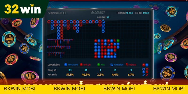 Danh sách Tool Baccarat Hàng Đầu Cho Người Chơi Tại 32Win